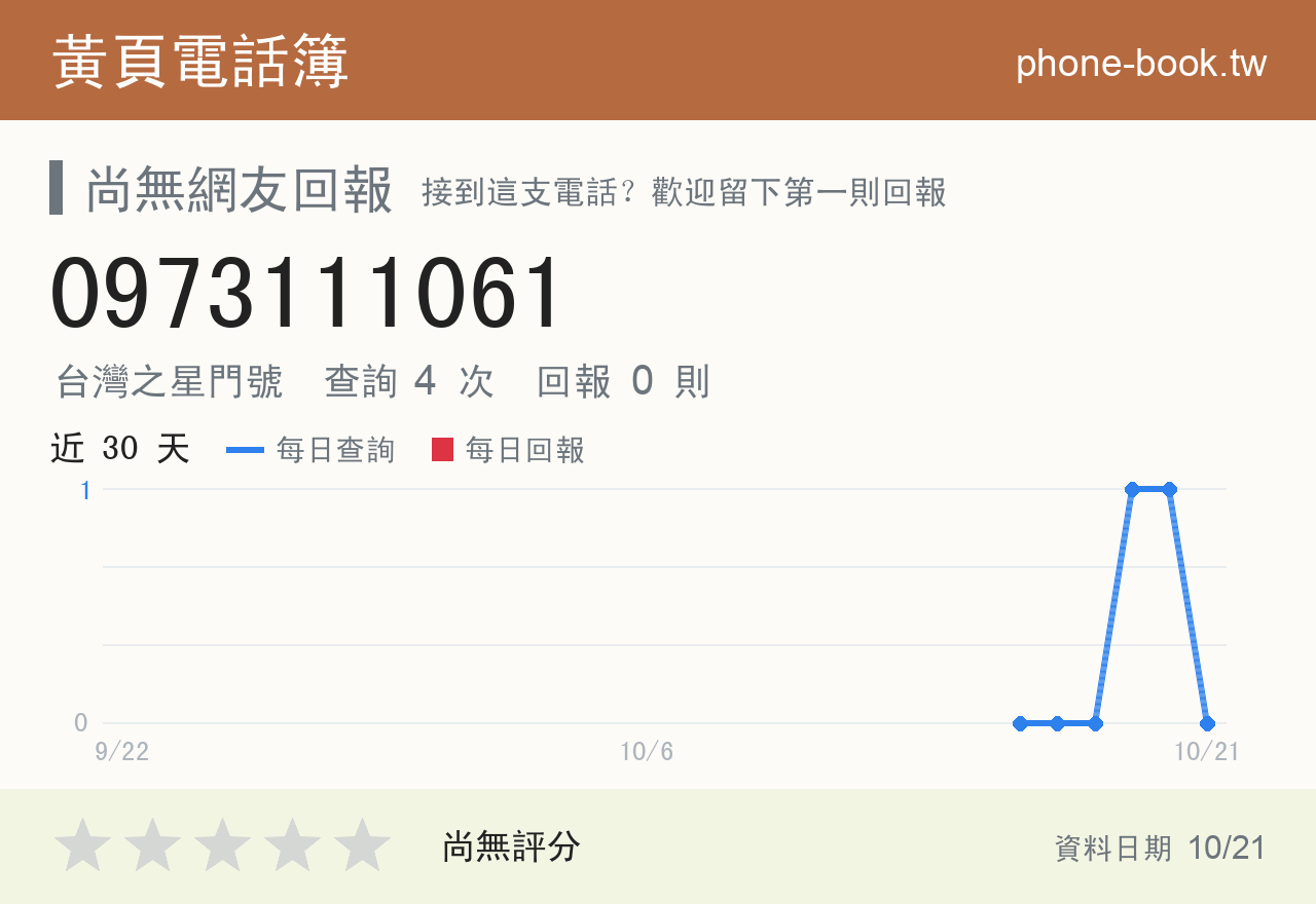0973111061 評分卡：查詢 4 次、網友回報 0 則