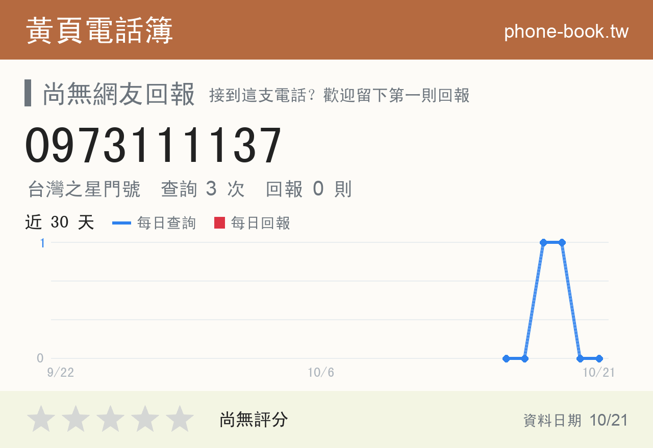 0973111137 評分卡：查詢 3 次、網友回報 0 則