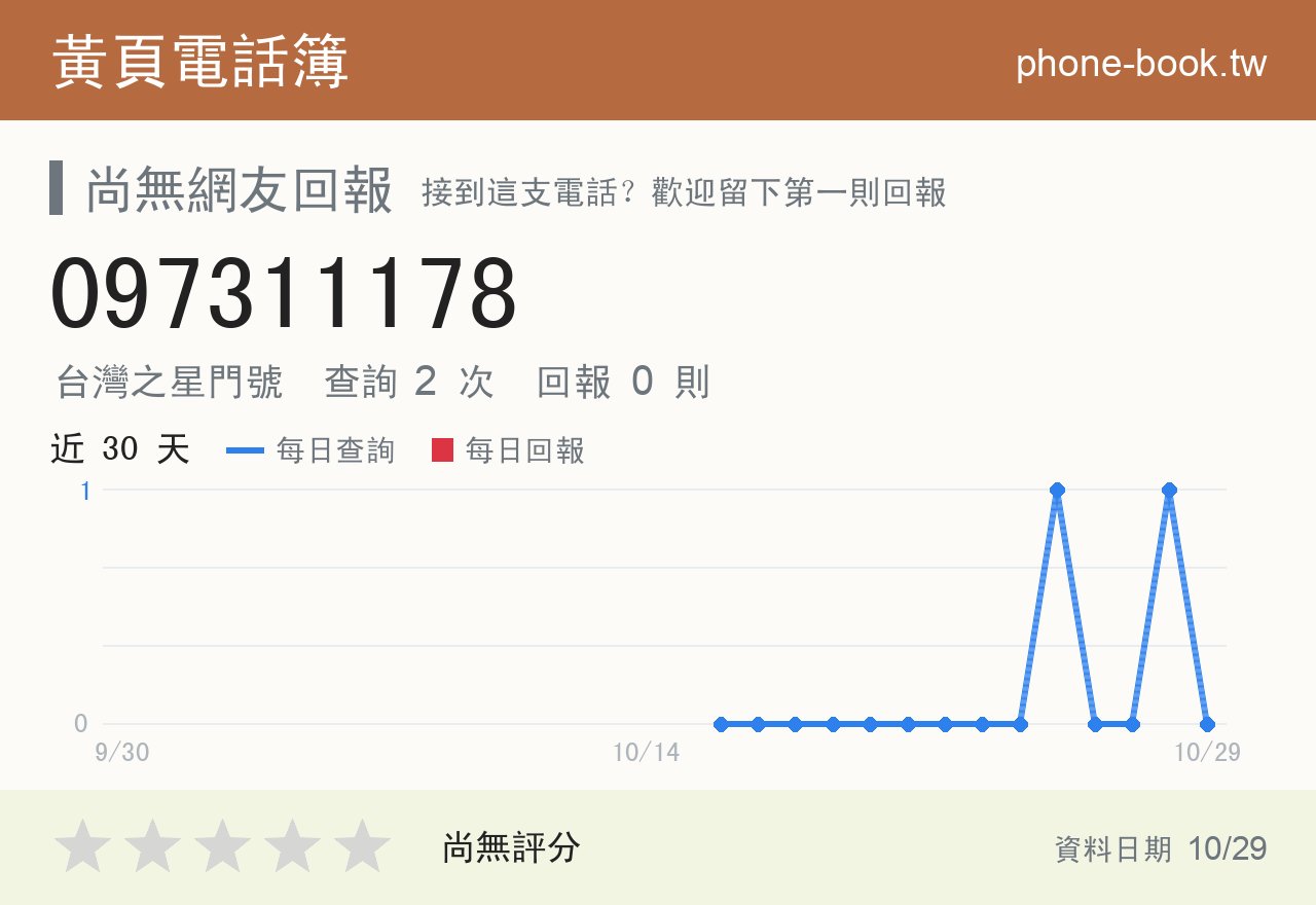 097311178 評分卡：查詢 2 次、網友回報 0 則