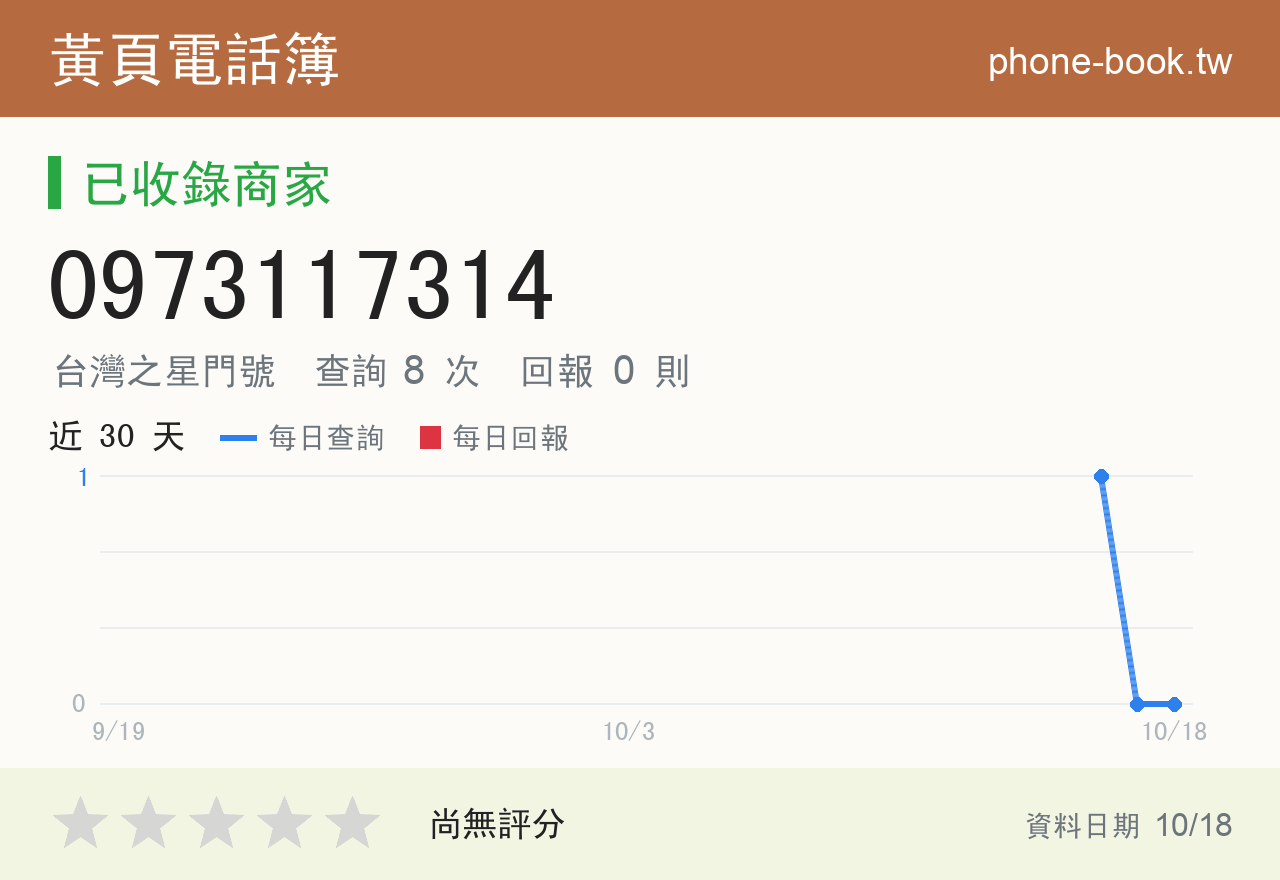 0973117314 評分卡：查詢 8 次、網友回報 0 則
