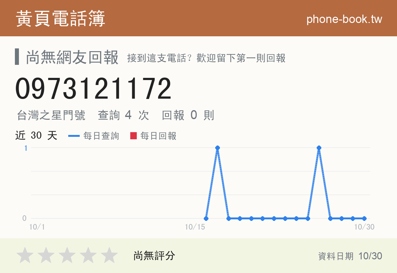 0973121172 評分卡：查詢 4 次、網友回報 0 則