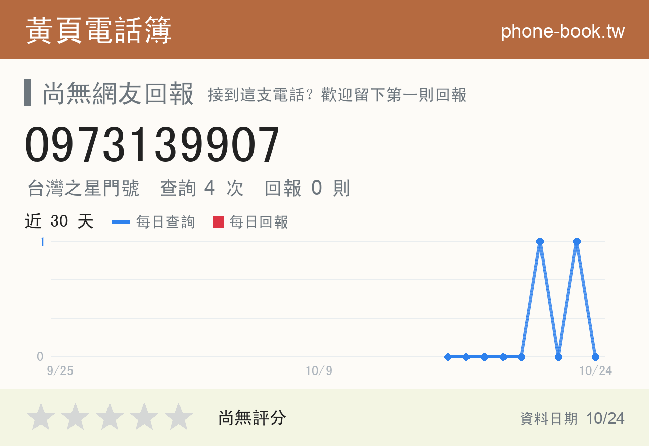 0973139907 評分卡：查詢 4 次、網友回報 0 則