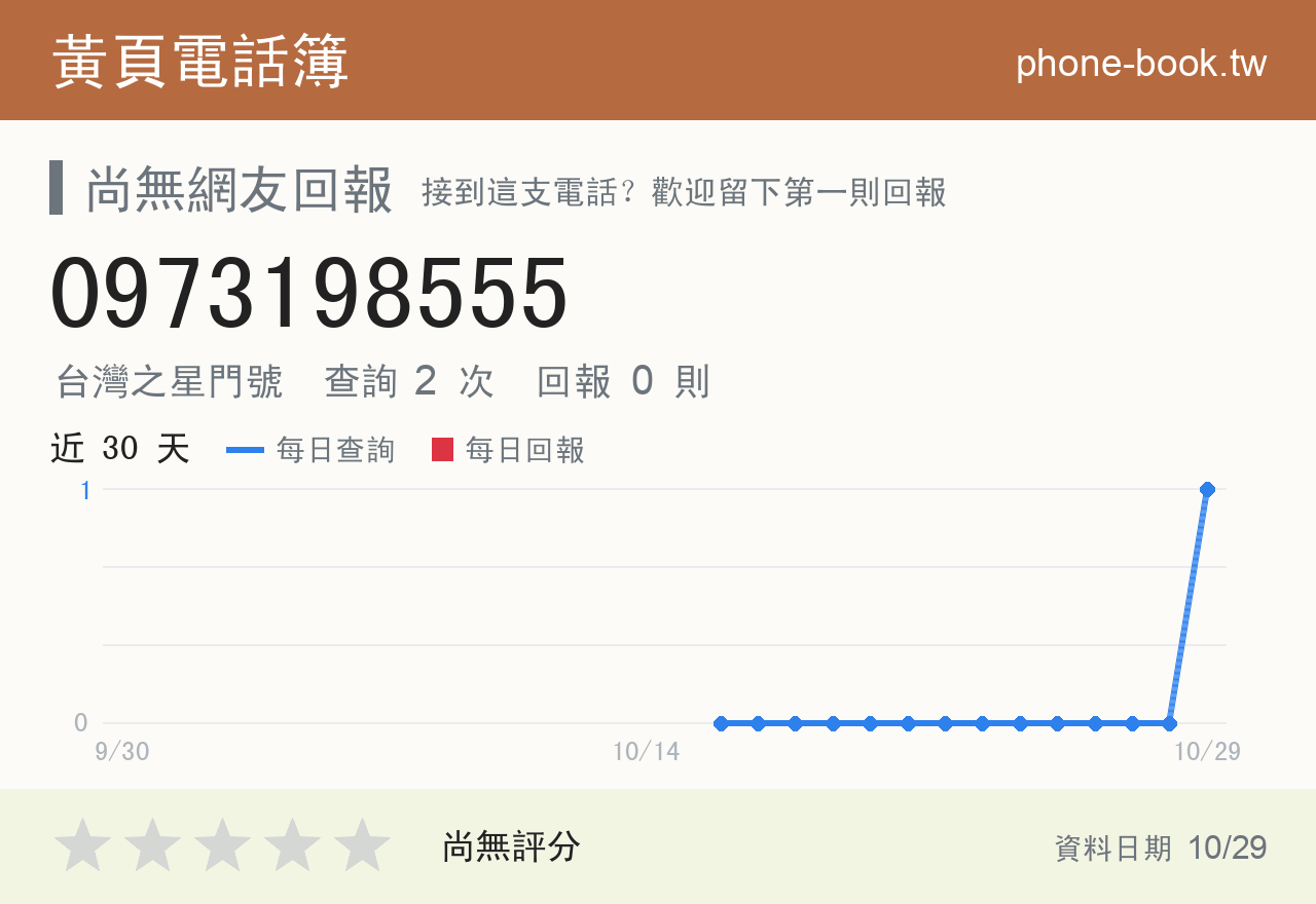 0973198555 評分卡：查詢 2 次、網友回報 0 則