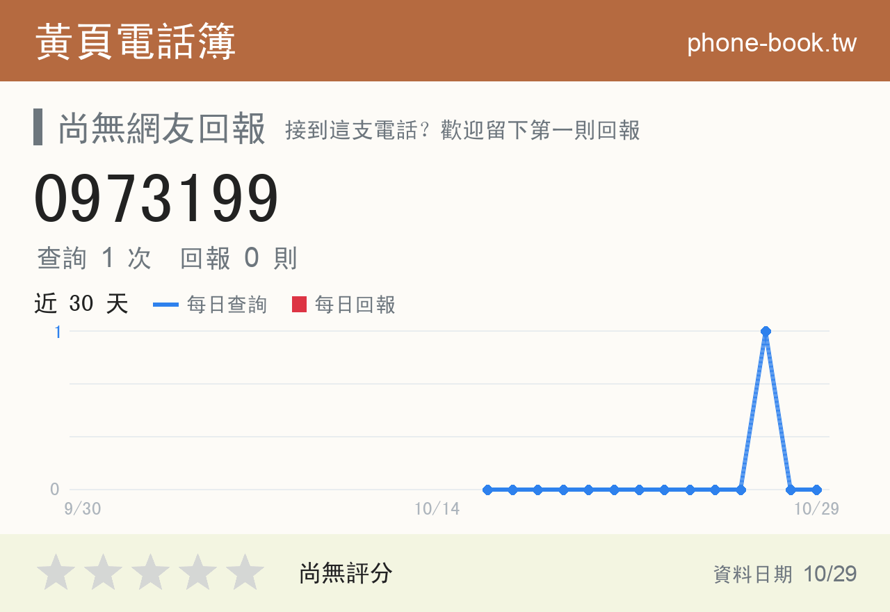 0973199 評分卡：查詢 1 次、網友回報 0 則