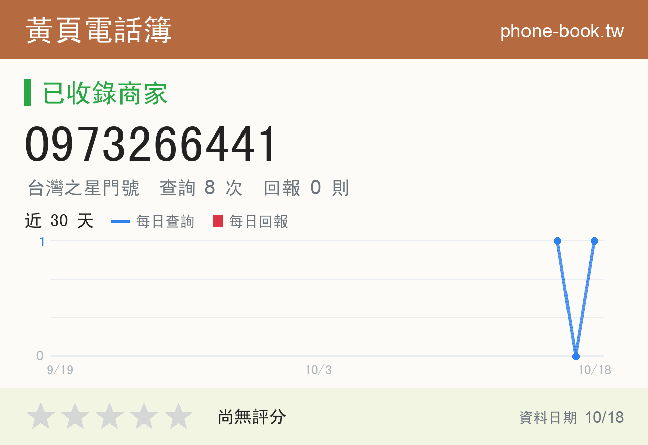 0973266441 評分卡：查詢 8 次、網友回報 0 則