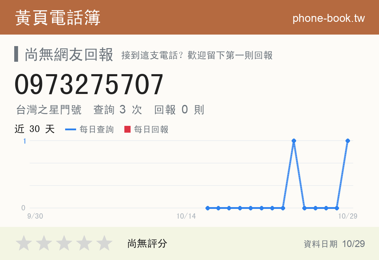 0973275707 評分卡：查詢 3 次、網友回報 0 則