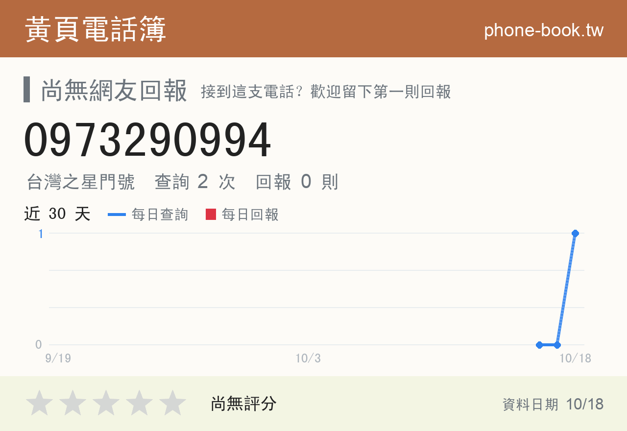0973290994 評分卡：查詢 2 次、網友回報 0 則