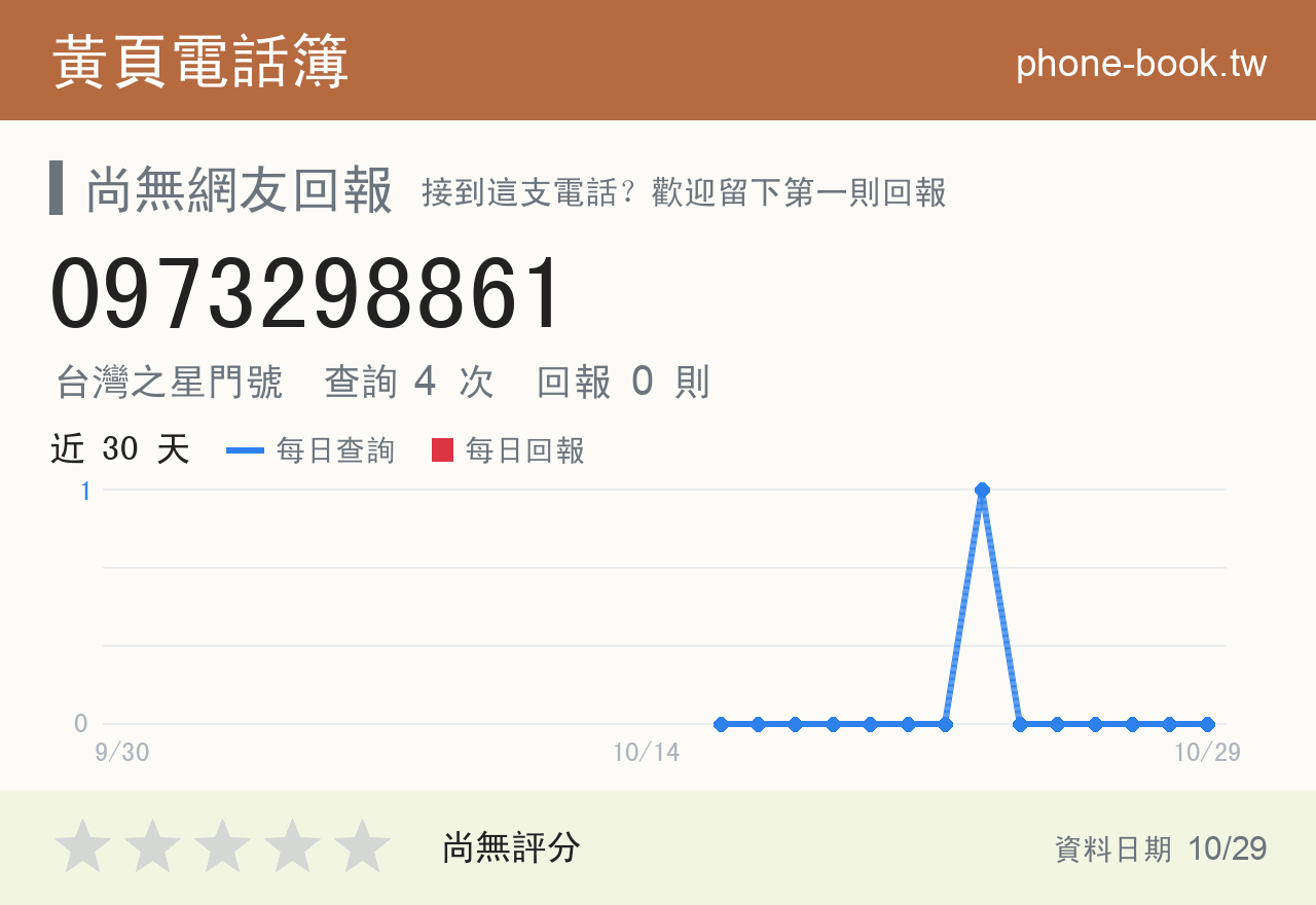 0973298861 評分卡：查詢 4 次、網友回報 0 則