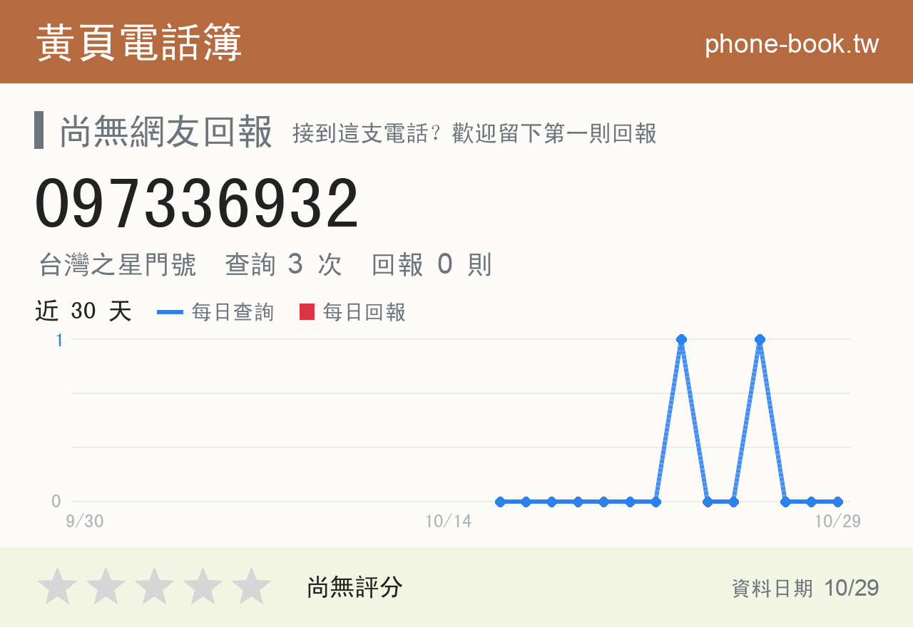 097336932 評分卡：查詢 3 次、網友回報 0 則