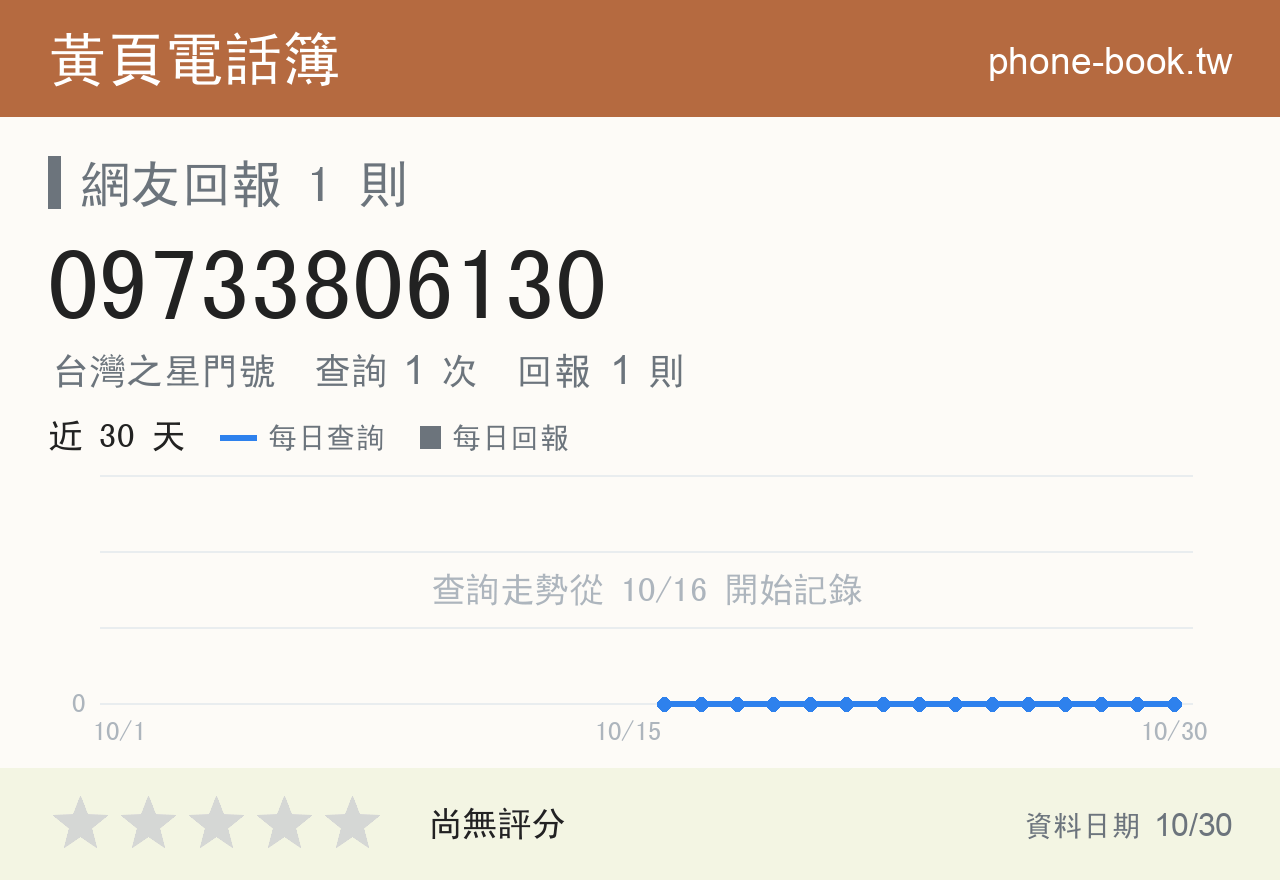 09733806130 評分卡：查詢 1 次、網友回報 1 則