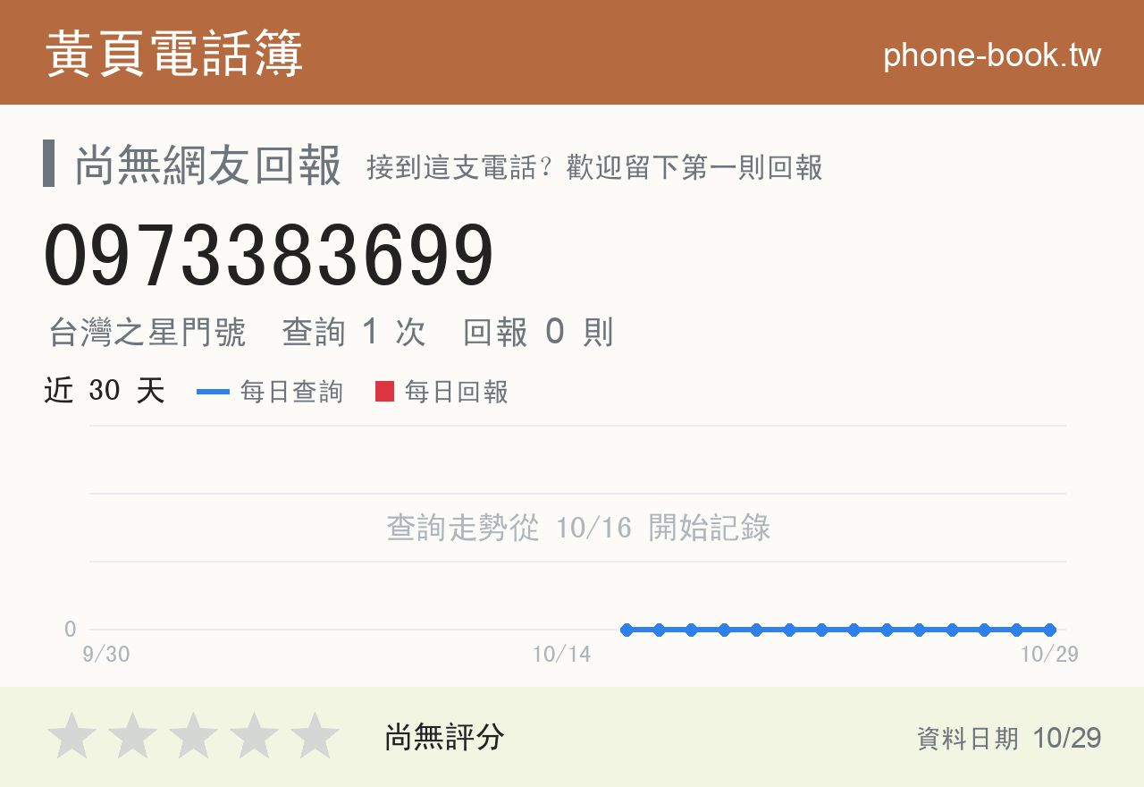 0973383699 評分卡：查詢 1 次、網友回報 0 則