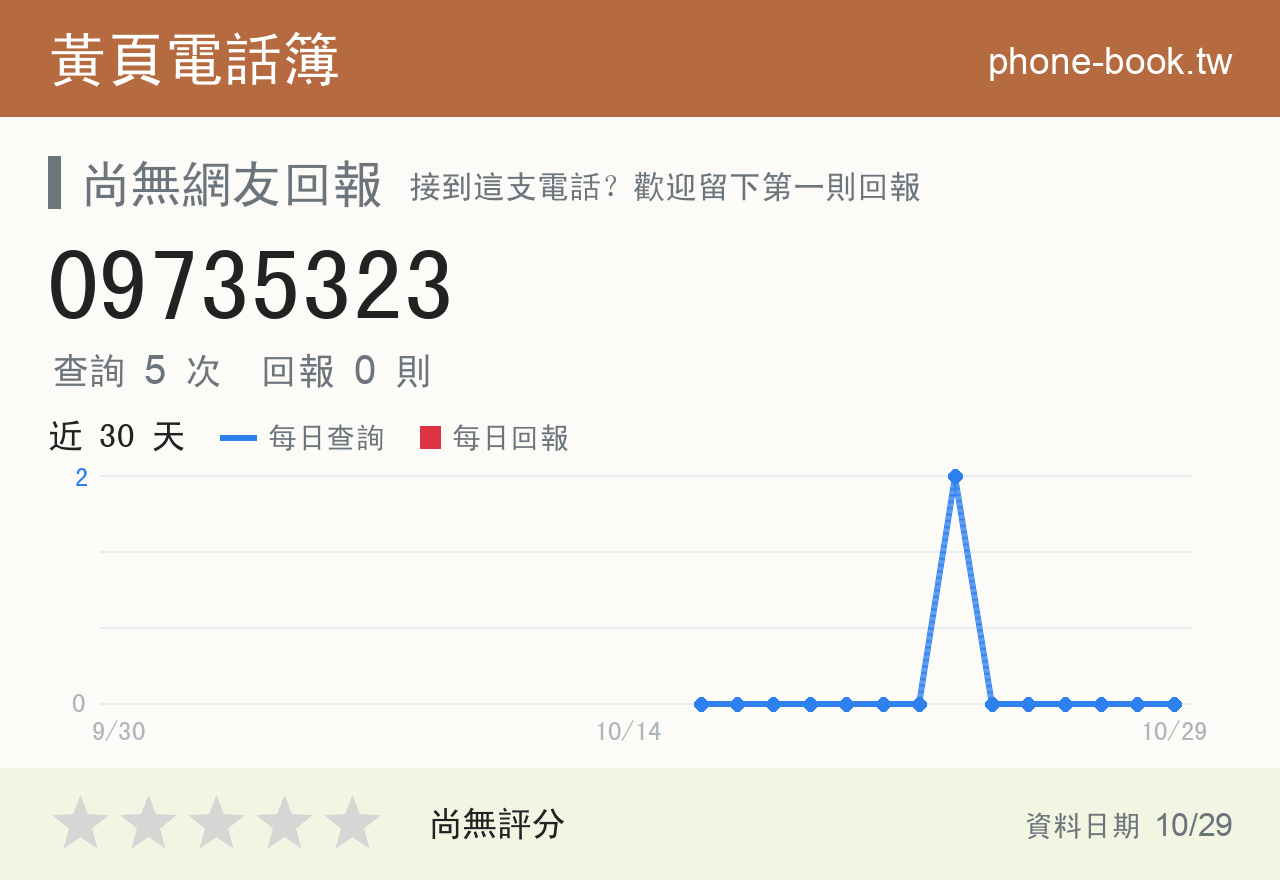09735323 評分卡：查詢 5 次、網友回報 0 則