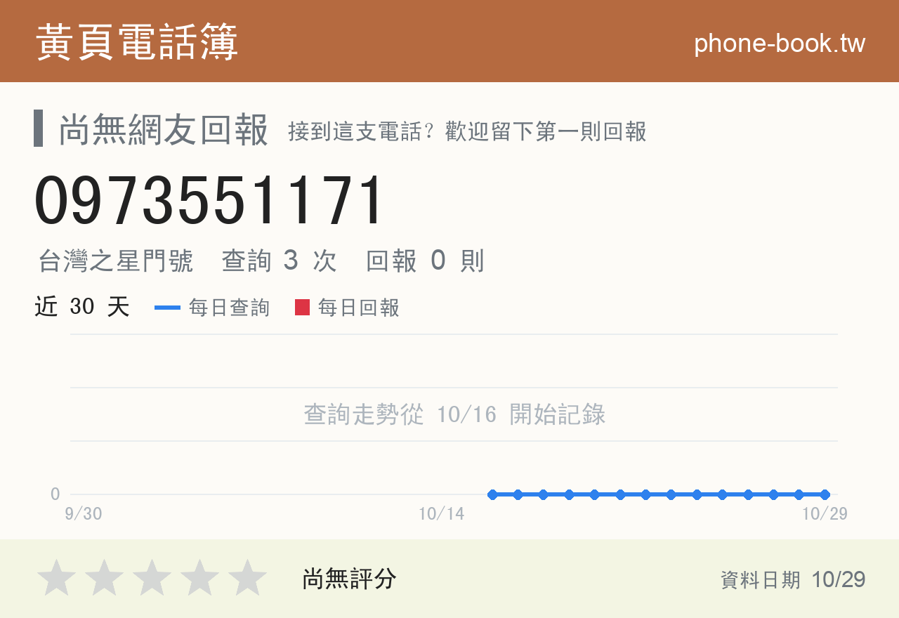 0973551171 評分卡：查詢 3 次、網友回報 0 則