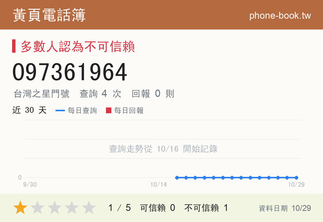 097361964 評分卡：查詢 4 次、網友回報 0 則