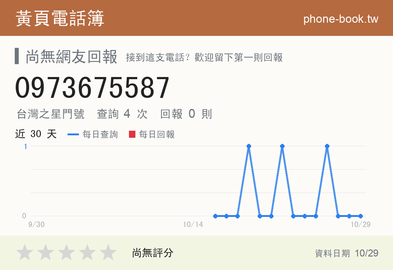 0973675587 評分卡：查詢 4 次、網友回報 0 則