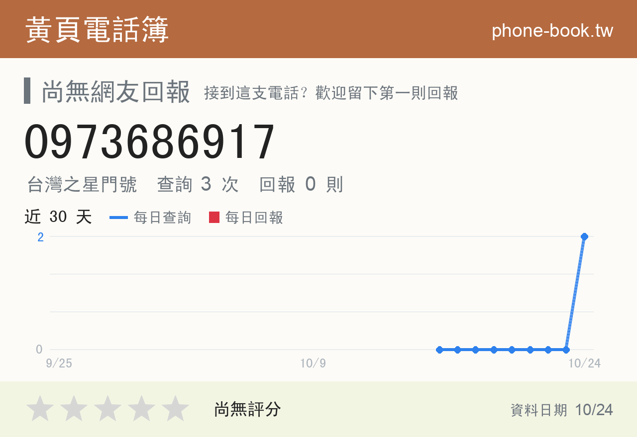 0973686917 評分卡：查詢 3 次、網友回報 0 則