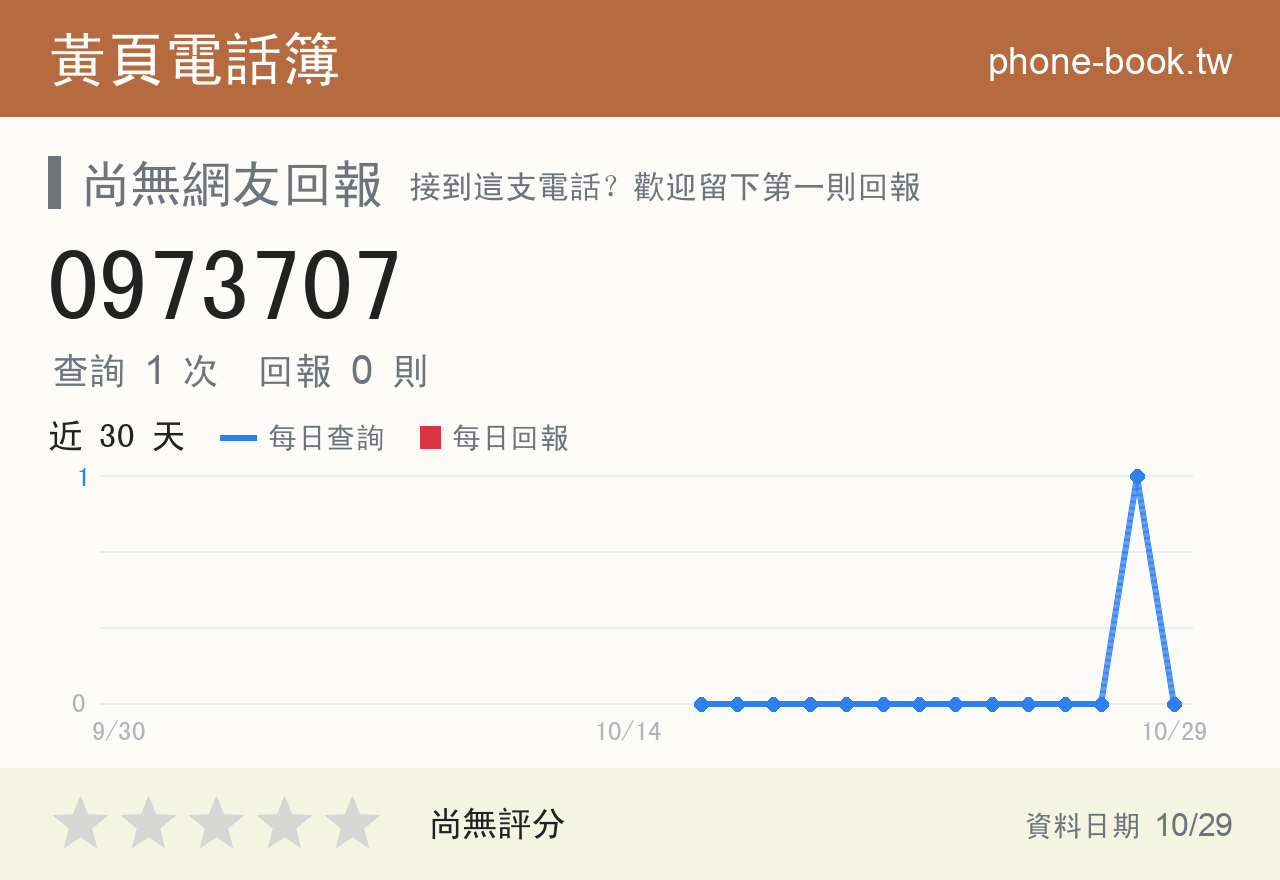 0973707 評分卡：查詢 1 次、網友回報 0 則