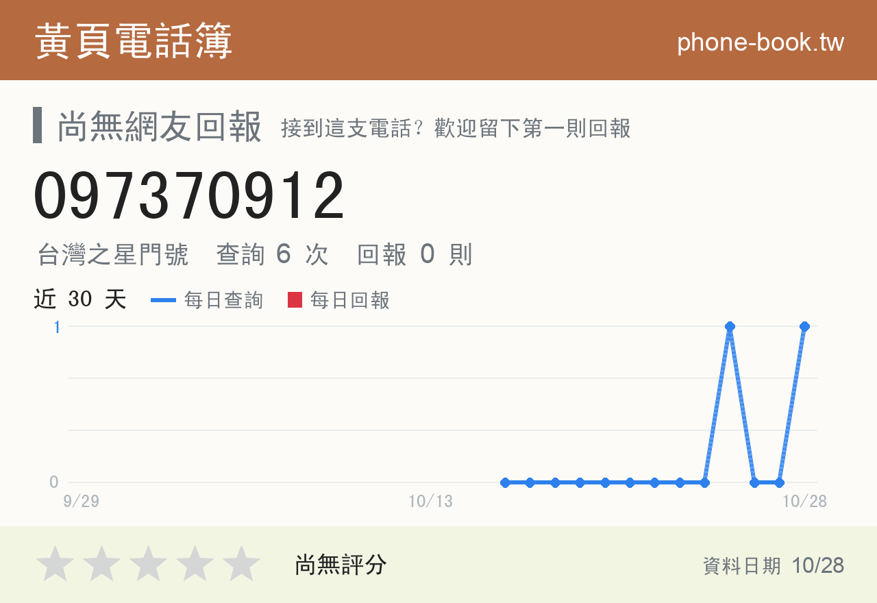 097370912 評分卡：查詢 6 次、網友回報 0 則