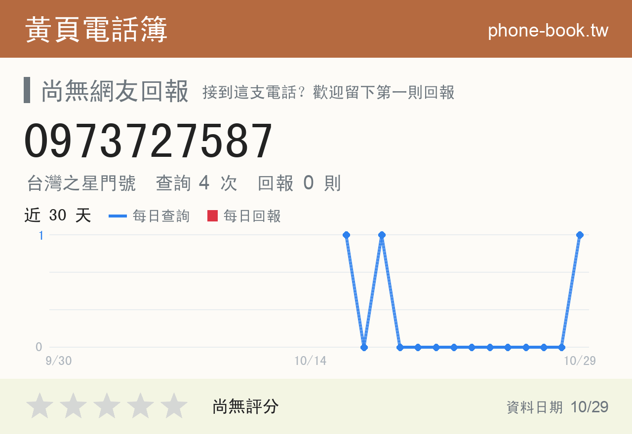 0973727587 評分卡：查詢 4 次、網友回報 0 則