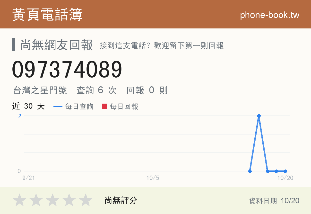 097374089 評分卡：查詢 6 次、網友回報 0 則
