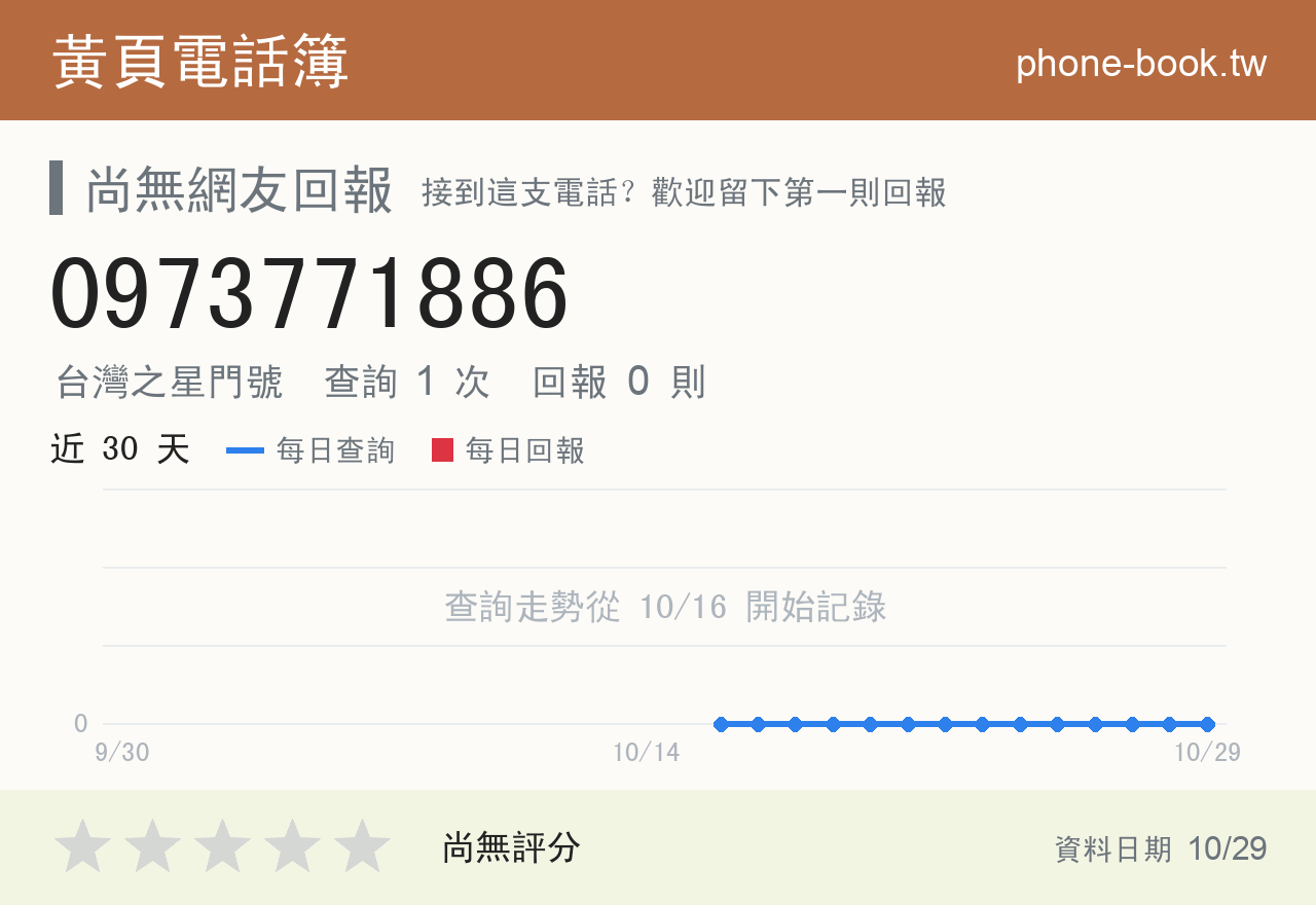 0973771886 評分卡：查詢 1 次、網友回報 0 則