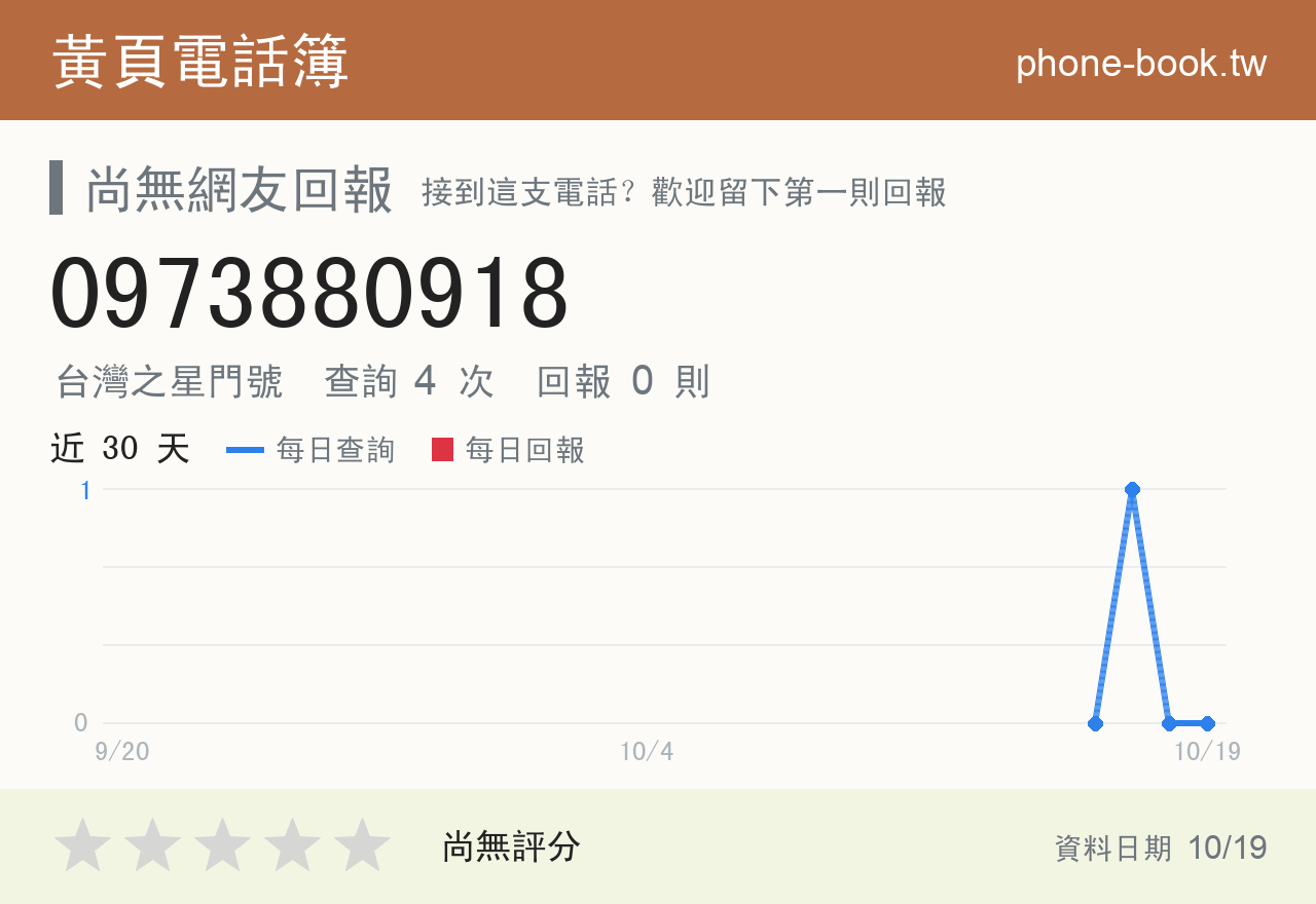 0973880918 評分卡：查詢 4 次、網友回報 0 則