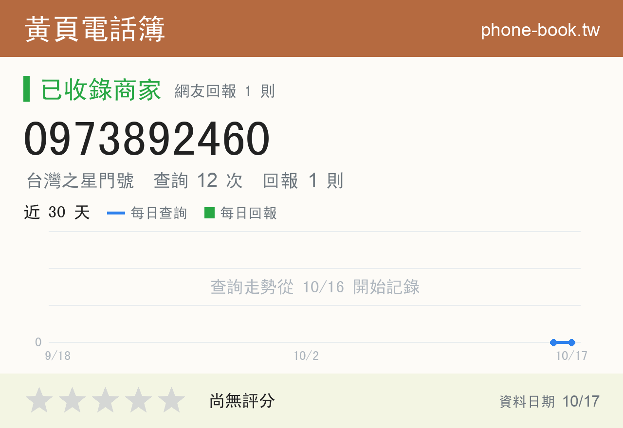0973892460 評分卡：查詢 12 次、網友回報 1 則