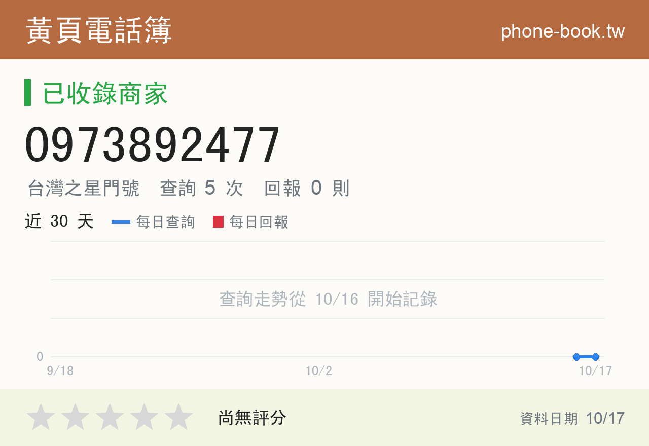 0973892477 評分卡：查詢 5 次、網友回報 0 則