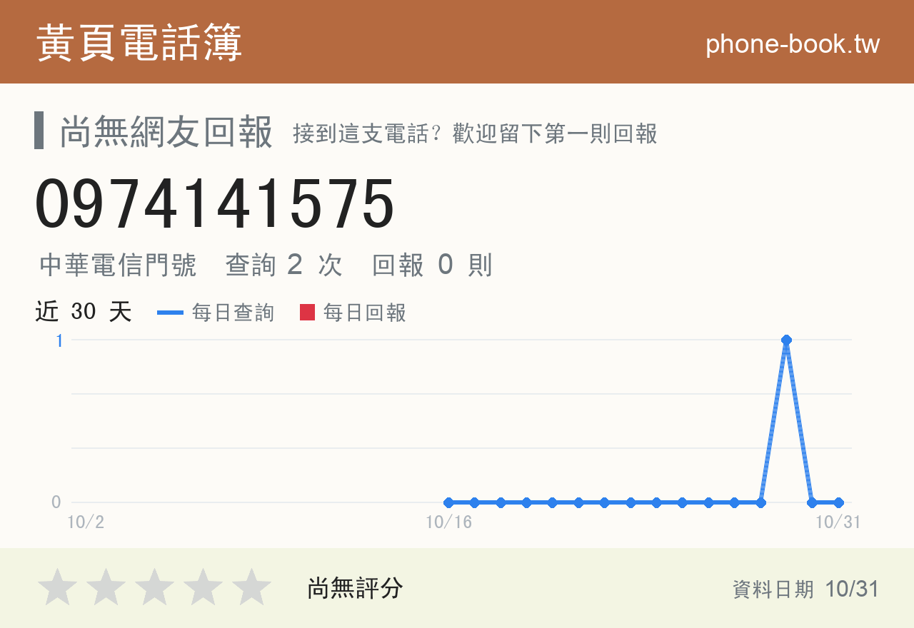 0974141575 評分卡：查詢 2 次、網友回報 0 則