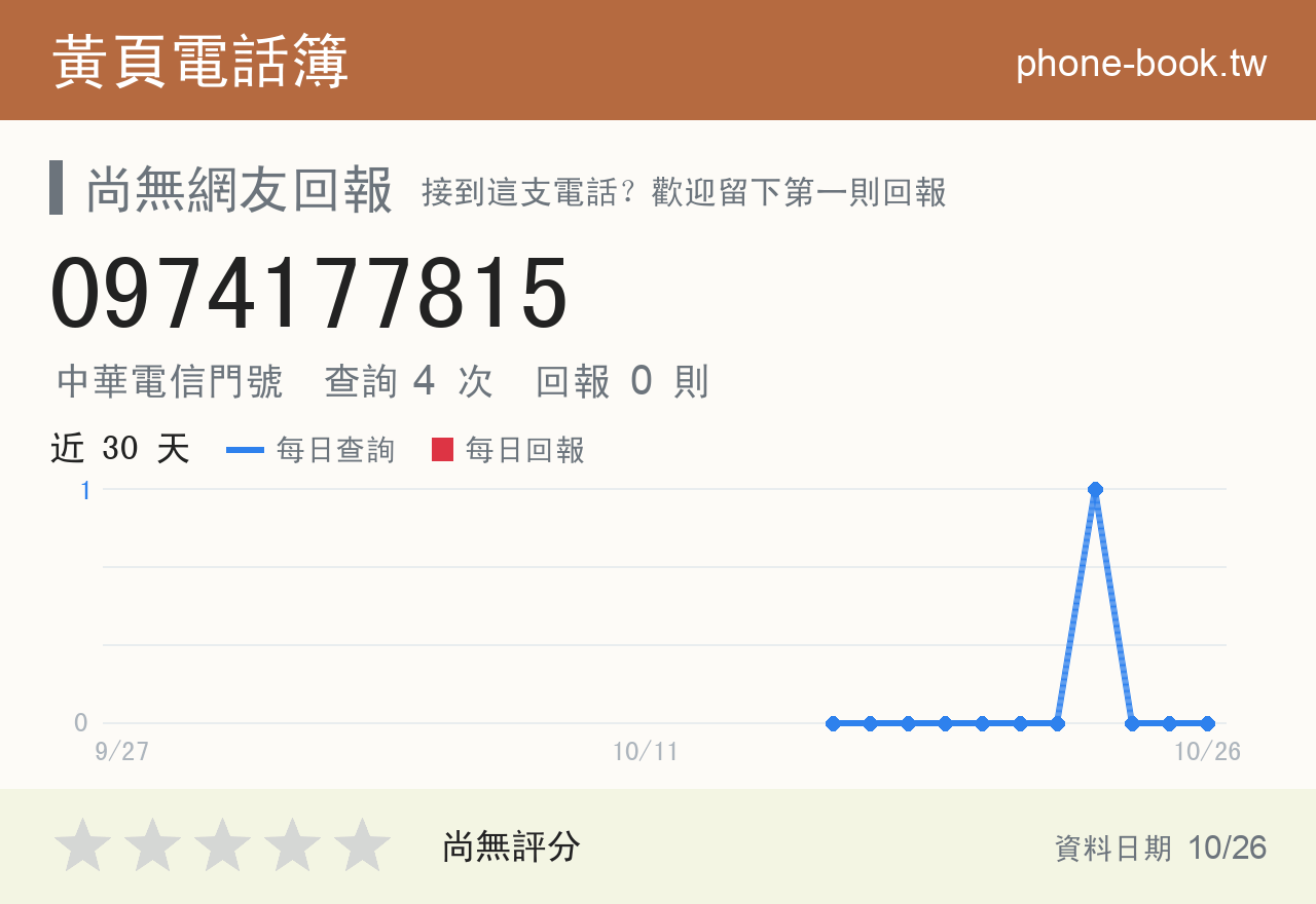 0974177815 評分卡：查詢 4 次、網友回報 0 則