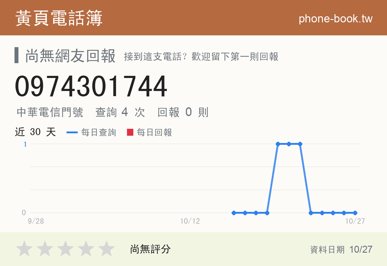 0974301744 評分卡：查詢 4 次、網友回報 0 則