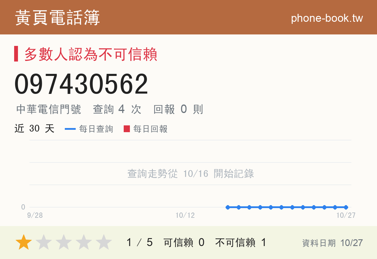 097430562 評分卡：查詢 4 次、網友回報 0 則
