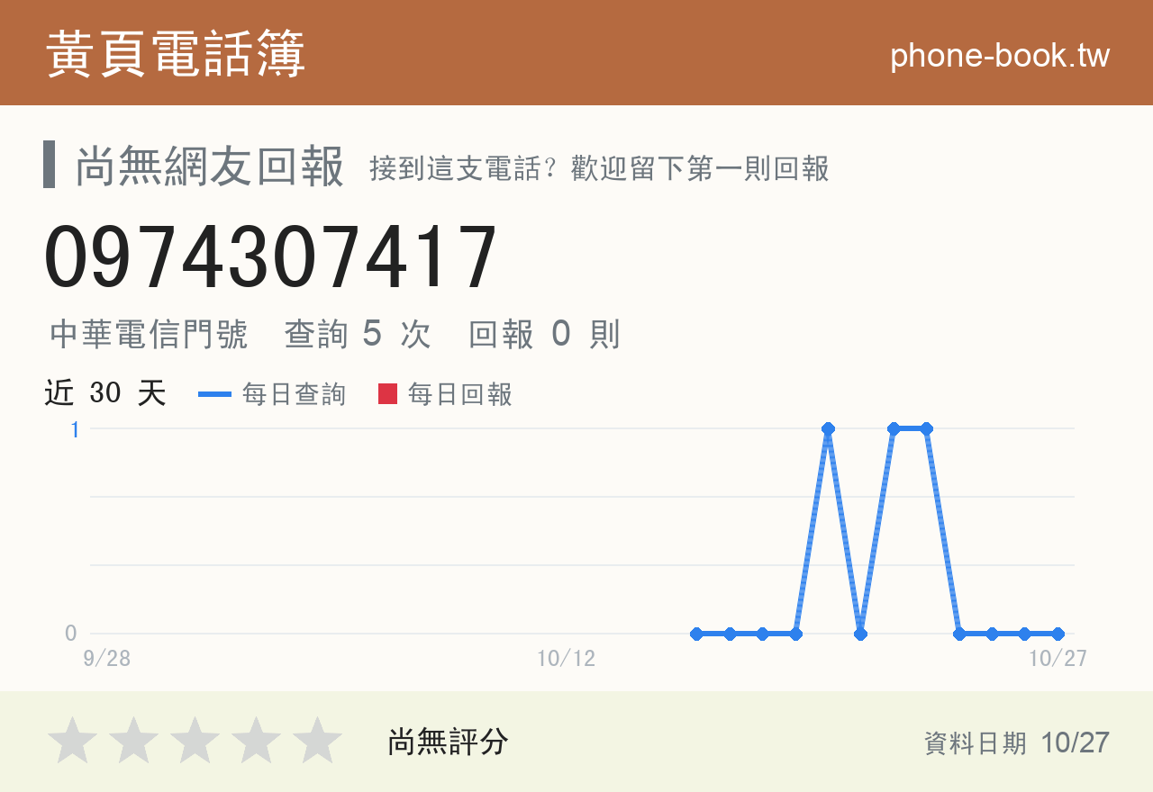 0974307417 評分卡：查詢 5 次、網友回報 0 則