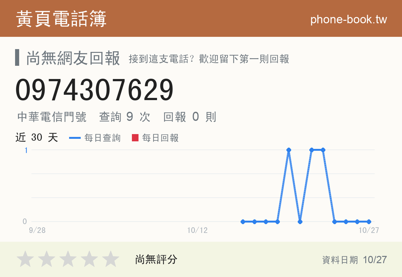 0974307629 評分卡：查詢 9 次、網友回報 0 則