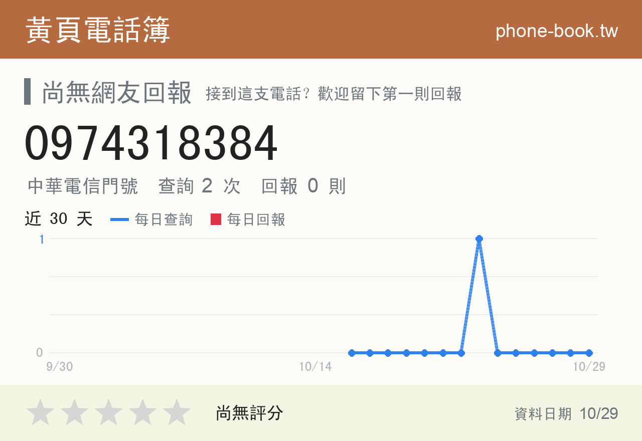 0974318384 評分卡：查詢 2 次、網友回報 0 則