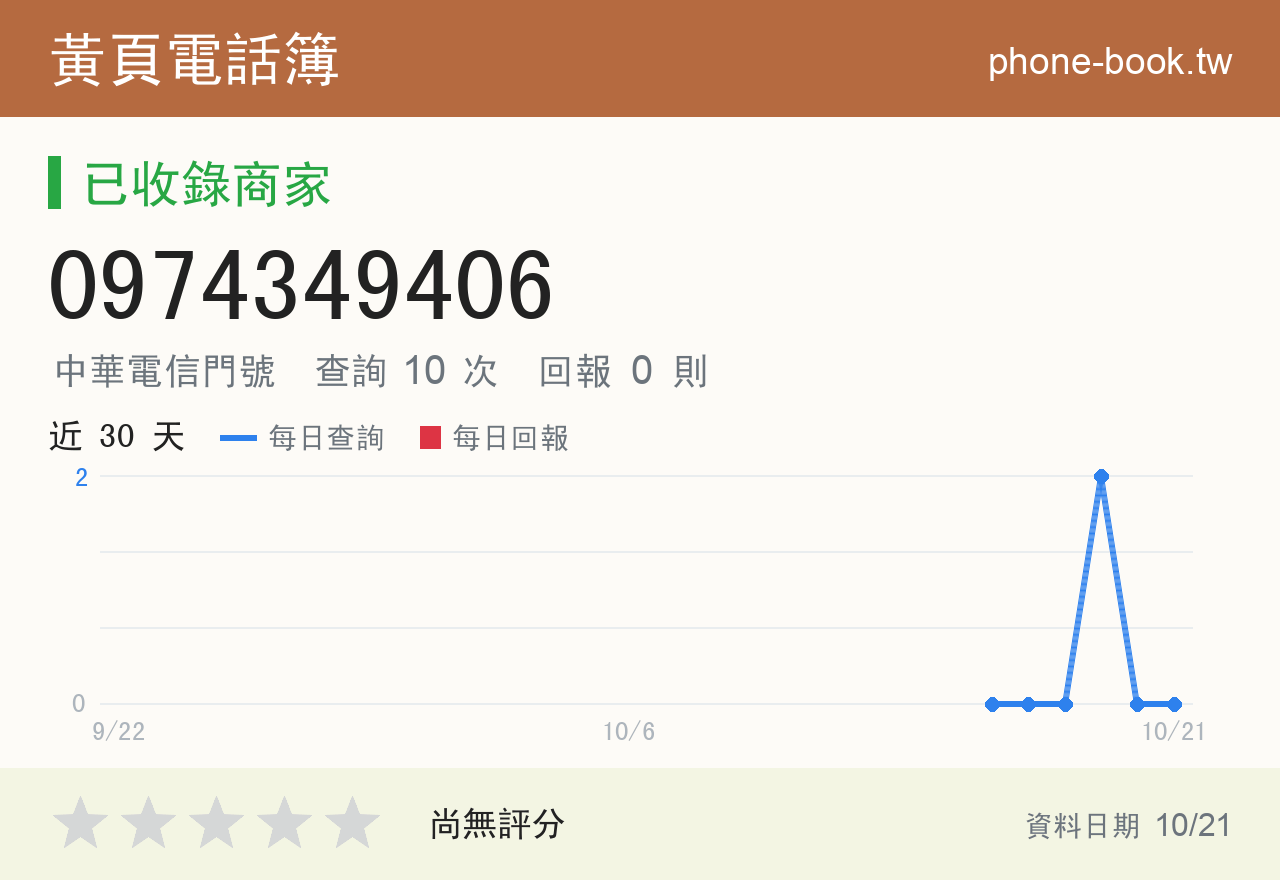 0974349406 評分卡：查詢 10 次、網友回報 0 則