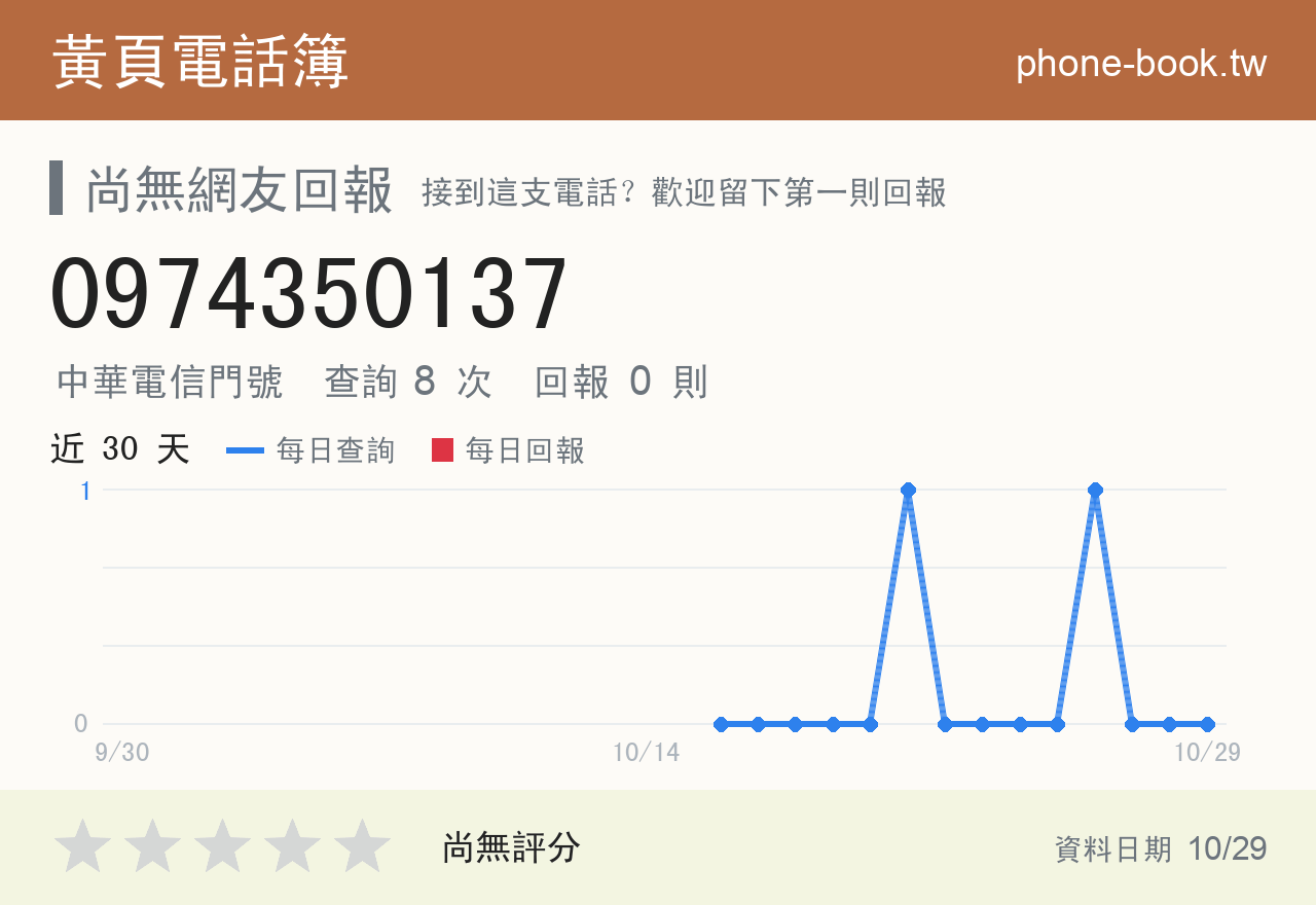 0974350137 評分卡：查詢 8 次、網友回報 0 則
