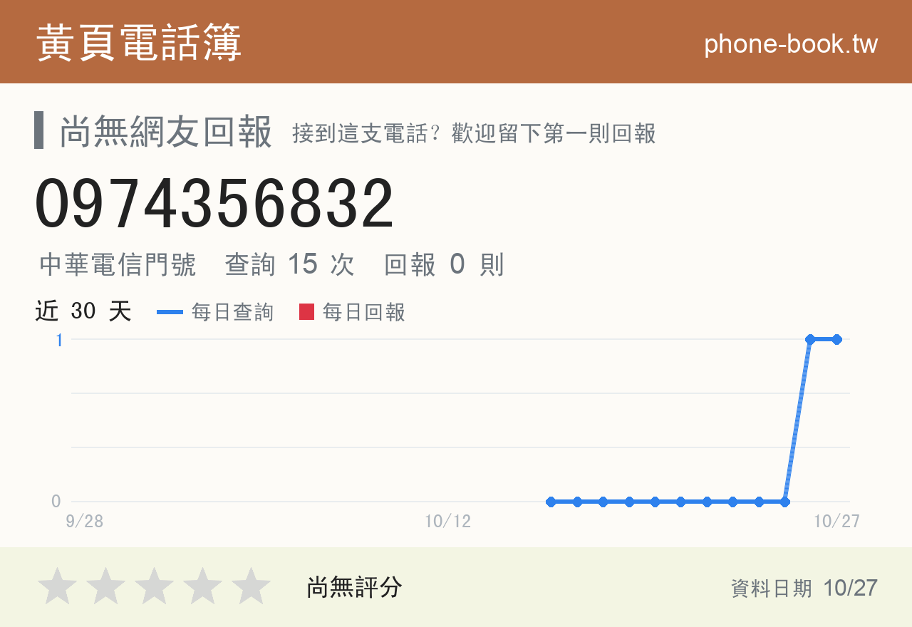 0974356832 評分卡：查詢 15 次、網友回報 0 則