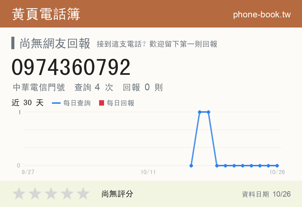 0974360792 評分卡：查詢 4 次、網友回報 0 則