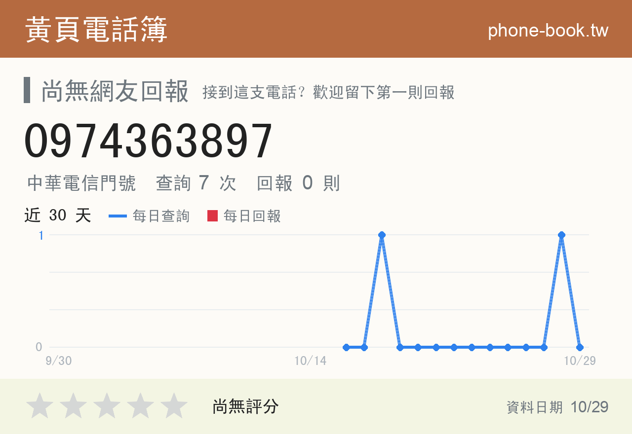 0974363897 評分卡：查詢 7 次、網友回報 0 則