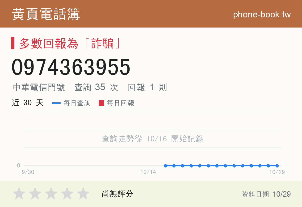 0974363955 評分卡：查詢 35 次、網友回報 1 則