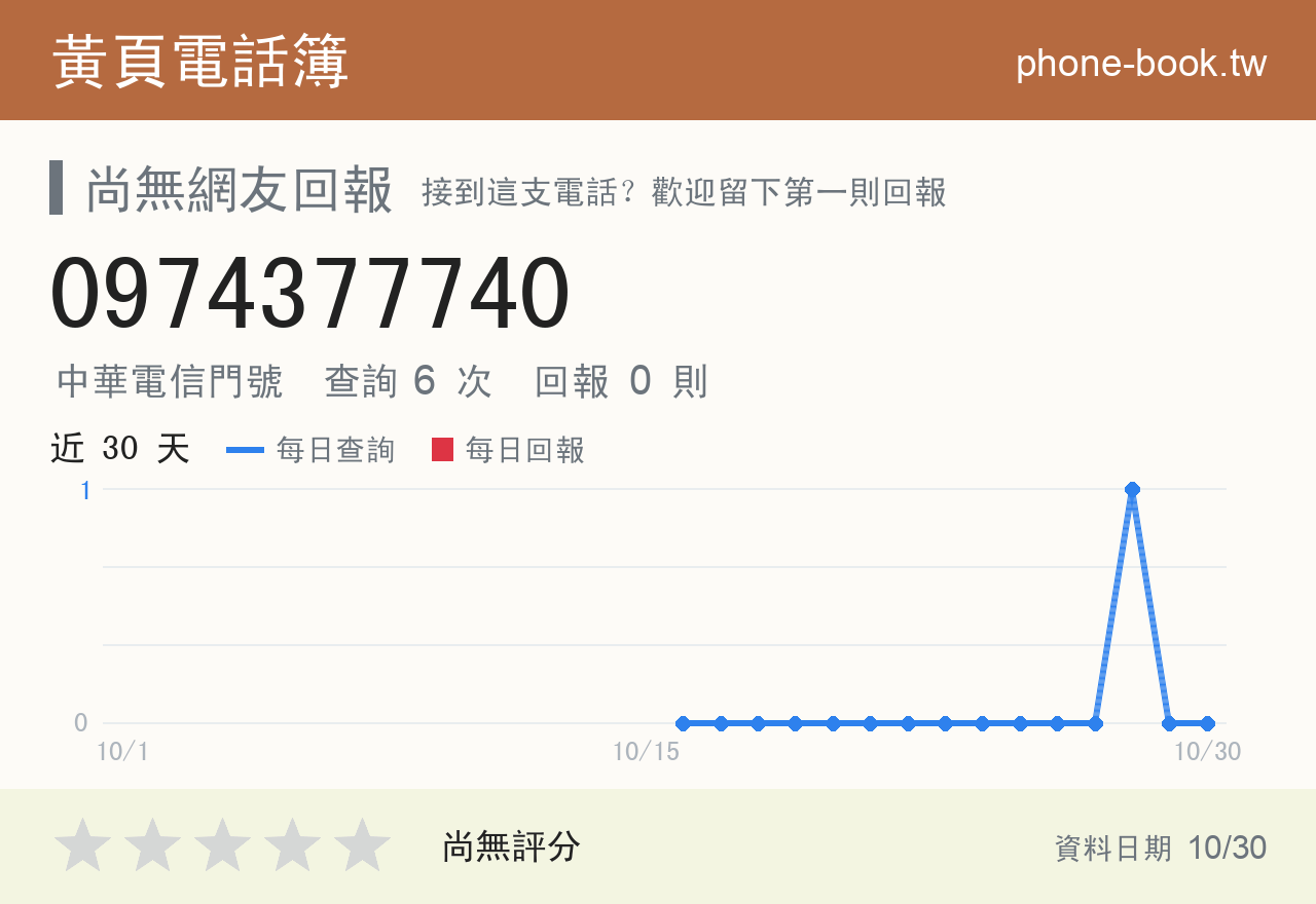 0974377740 評分卡：查詢 6 次、網友回報 0 則