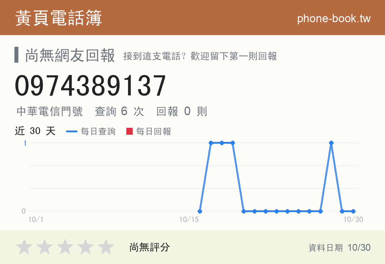 0974389137 評分卡：查詢 6 次、網友回報 0 則