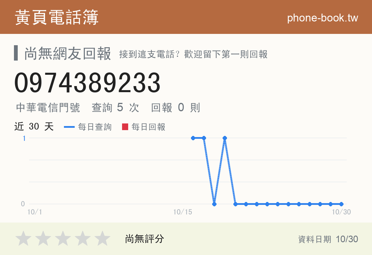 0974389233 評分卡：查詢 5 次、網友回報 0 則