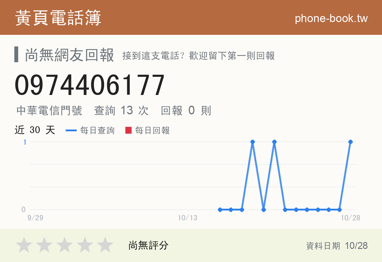 0974406177 評分卡：查詢 13 次、網友回報 0 則