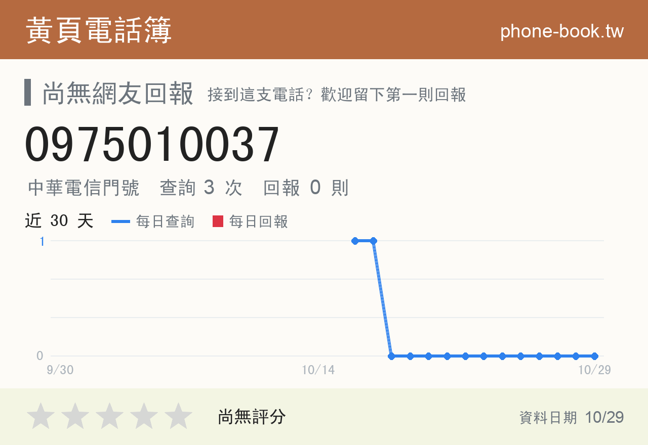 0975010037 評分卡：查詢 3 次、網友回報 0 則