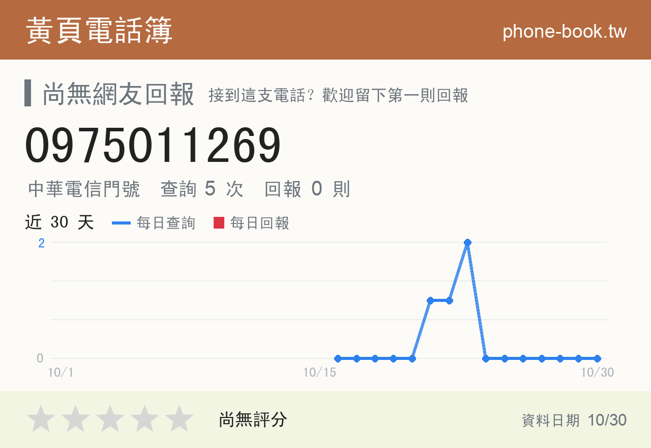 0975011269 評分卡：查詢 5 次、網友回報 0 則
