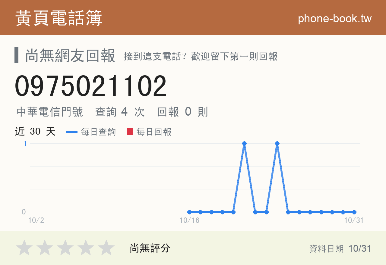 0975021102 評分卡：查詢 4 次、網友回報 0 則