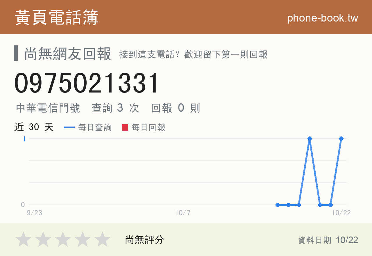0975021331 評分卡：查詢 3 次、網友回報 0 則