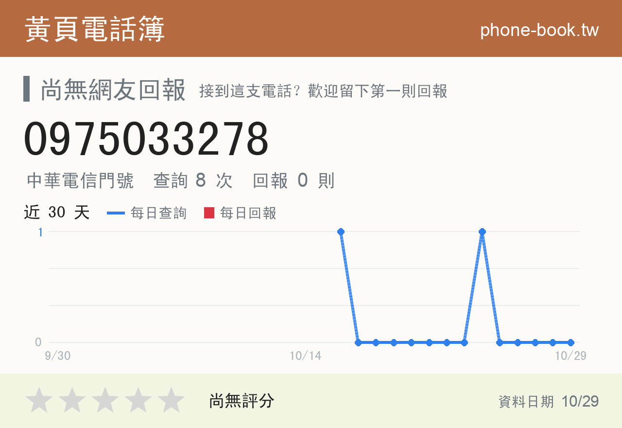 0975033278 評分卡：查詢 8 次、網友回報 0 則